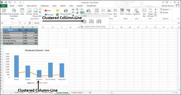 Clustered Column  Line