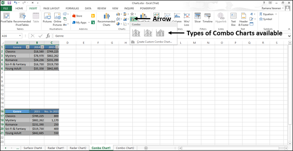 Types of Combo Chart