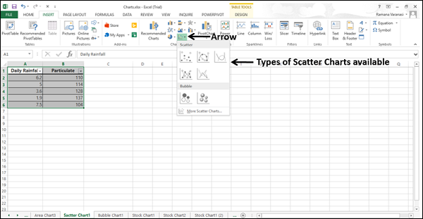 Types of Scatter Chart