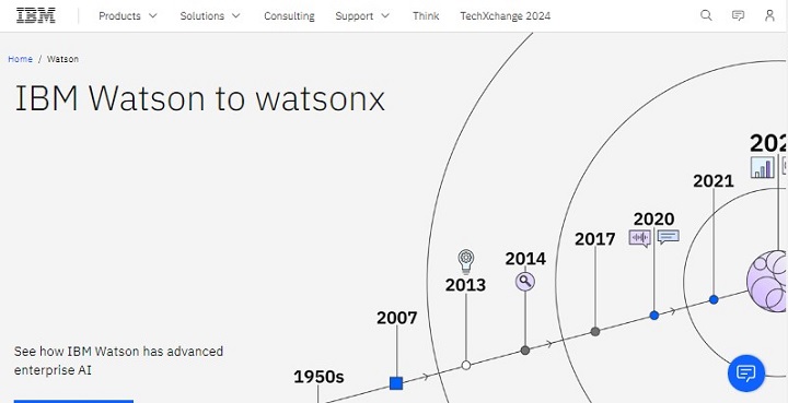 AI for Creative Recipe Development