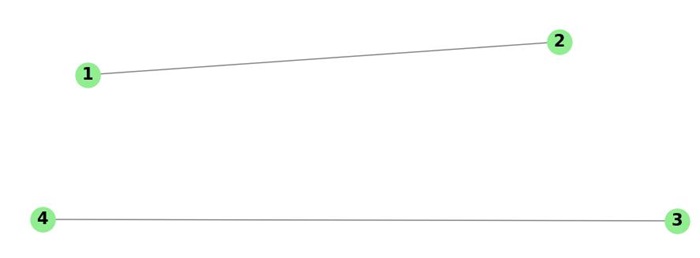 1-Regular Graph