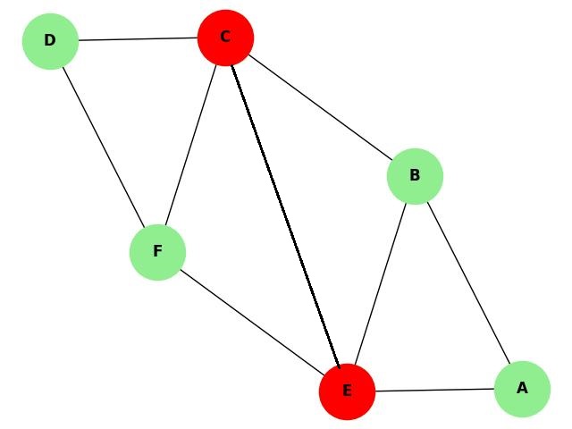 k-Connected Graph