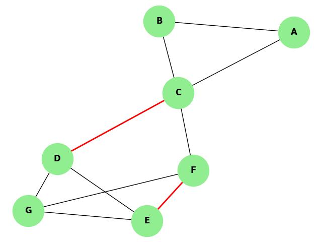 2-Edge-Connected Graph