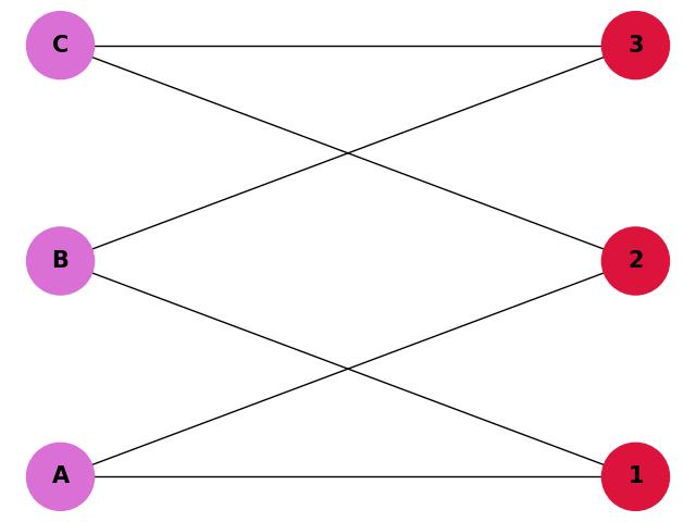 Chromatic Number Bipartite Graph