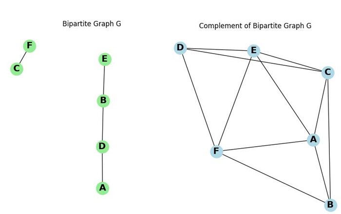 Complement of Bipartite Graph