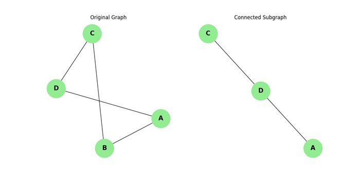 Connected Subgraph