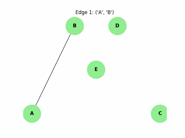 Path Connectivity in Dynamic Graph