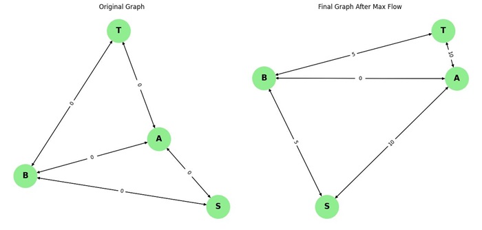 Edmonds-Karp Algorithm