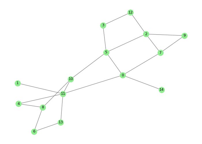Force-Directed Layout