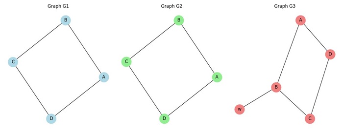 Graph Isomorphism