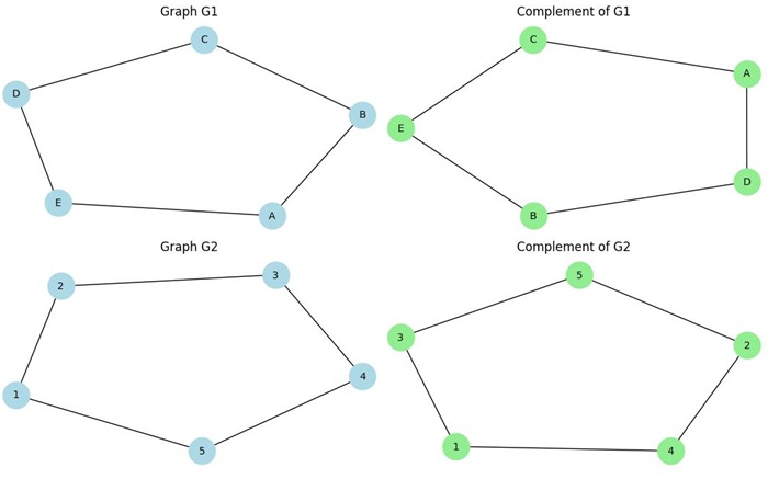 Graph Isomorphism