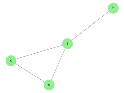 Graph Vertices