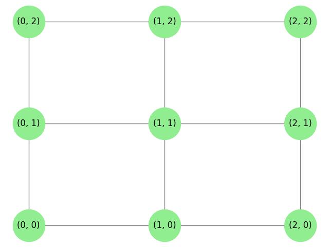 Fry Algorithm Layout