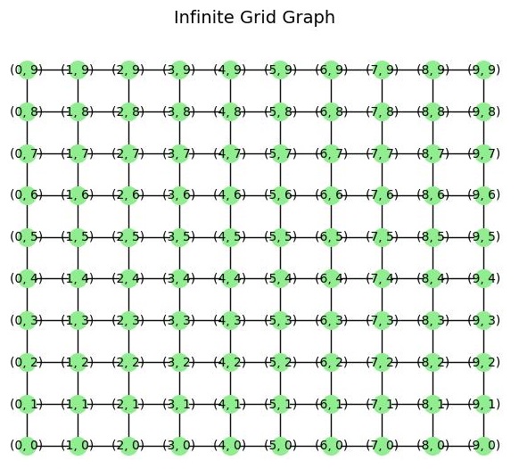 Infinite Graph
