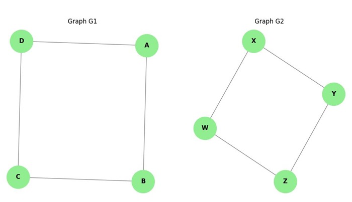 Isomorphic Graph