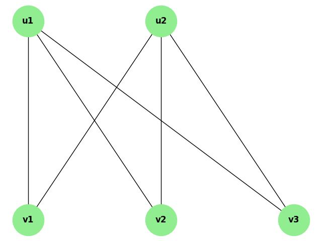 K2,3 Complete Bipartite Graph