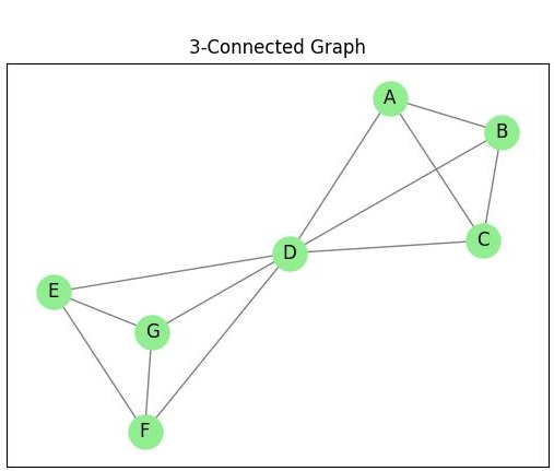 k-Connected Graph
