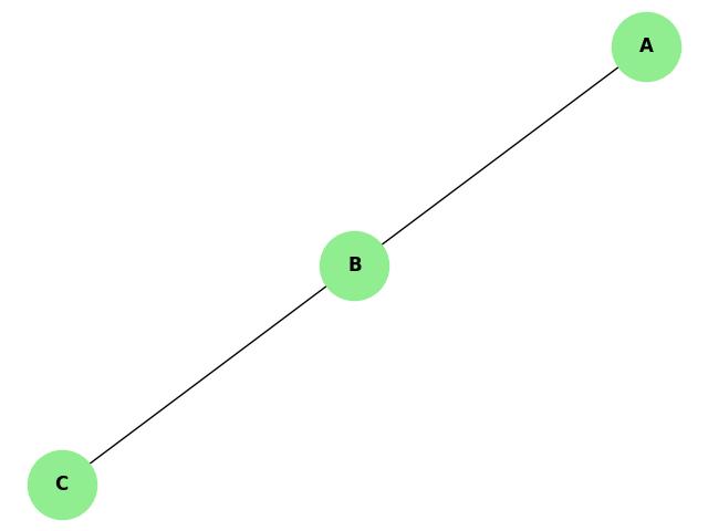 Knig's Vertex Connectivity
