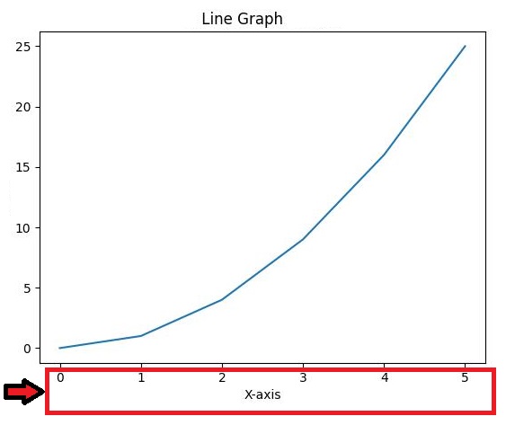 X-axis in Line Graph