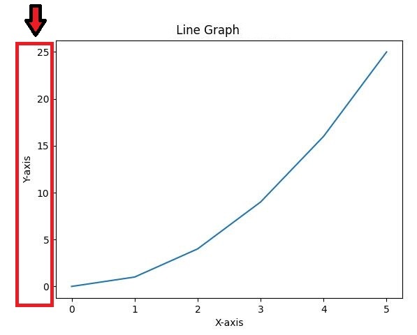 Y-axis in Line Graph