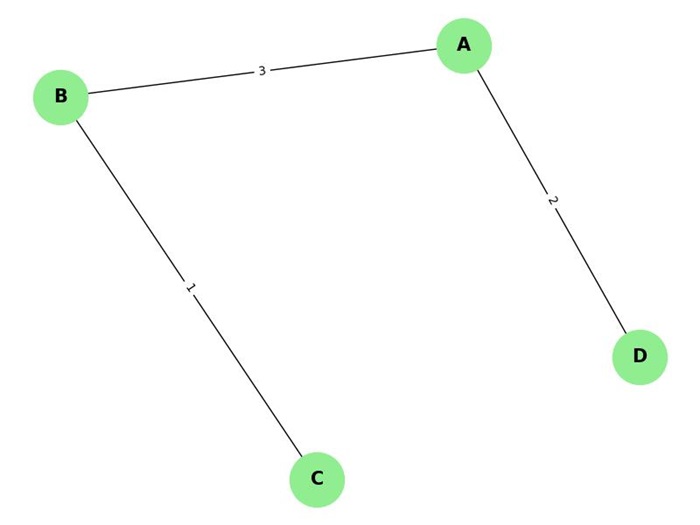 Minimum Spanning Tree
