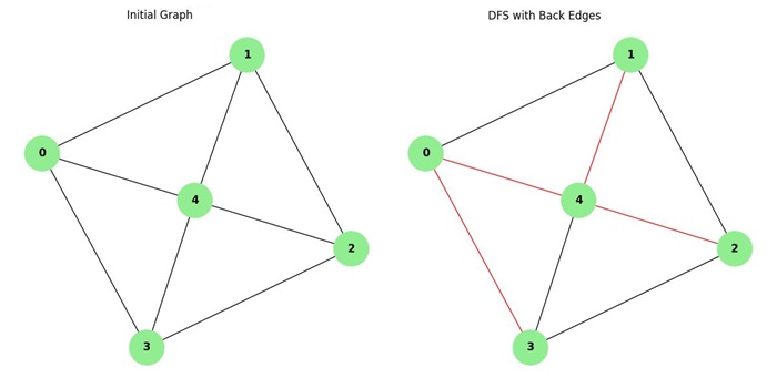 Planarity Testing Hopcroft