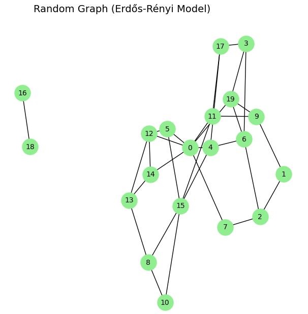 Random Graph