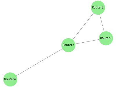 Routing Graph