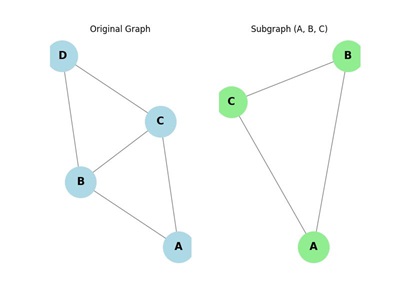 Subgraph