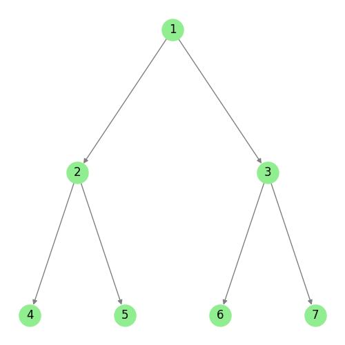 Tree Layout