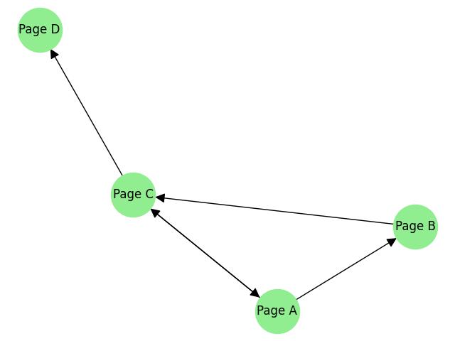Web Pages Link Graph
