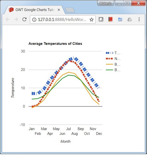Line Chart with Customized Line Style