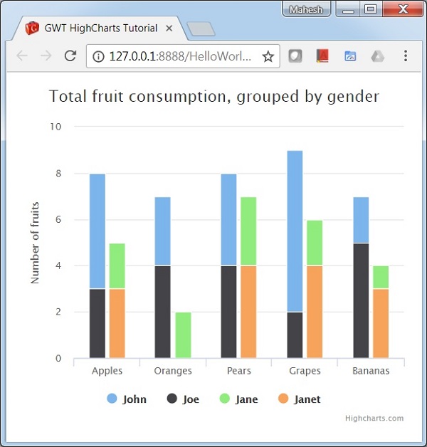 Stacked and Grouped Column Chart