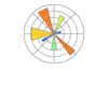 Matplotlib