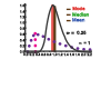 Mean Median Mode