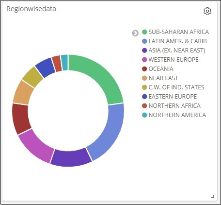 First Three Visualizations