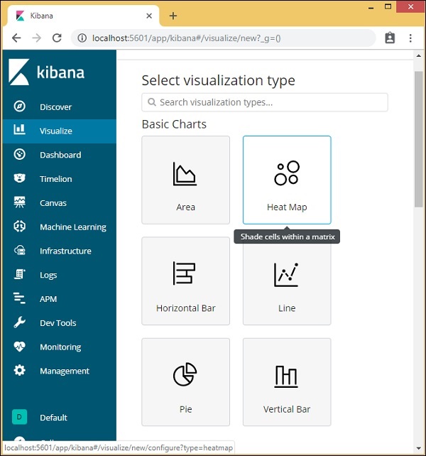 Heat Map visualization
