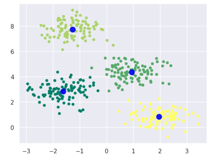 Visualizing Clusters Ceters