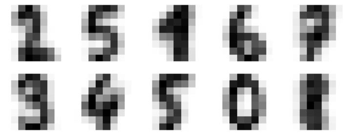 Visualizing Digits Clusters Centers