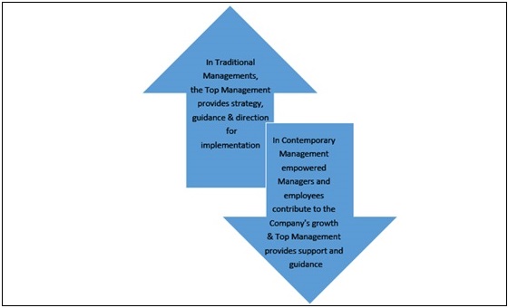 Management and Managers