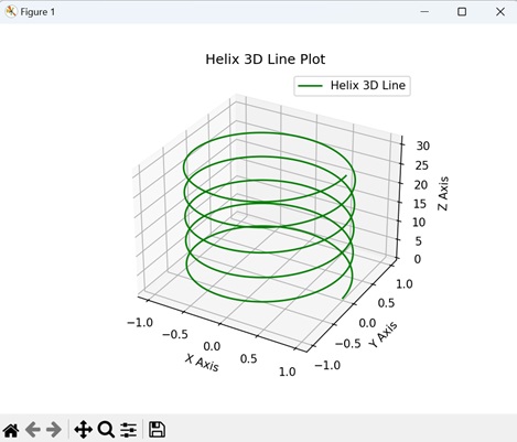 Helix 3D Line