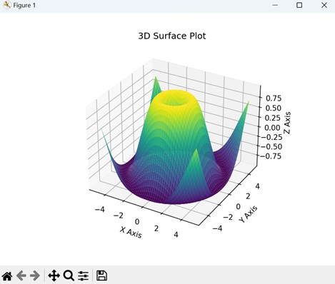 3D Surface Plot