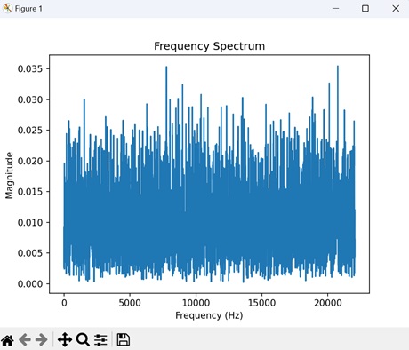 Frequency Spectrum