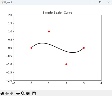 Basic Bezier Curve