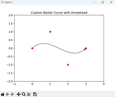 Bezier Curve with Arrowhead