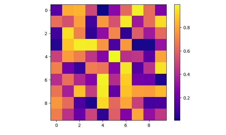 colormaps_in_matplotlib