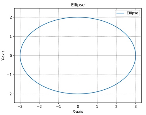 Ellipse Demo