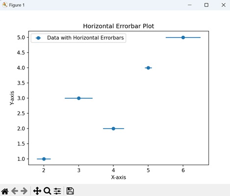 Horizontal Errorbars