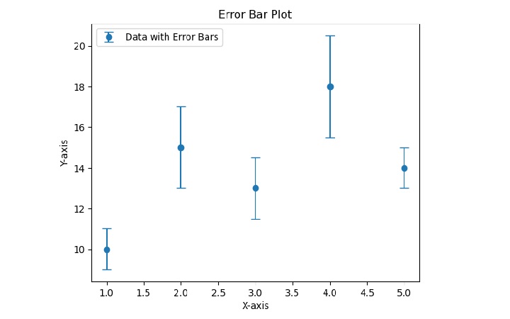 errorbar_in_matplotlib