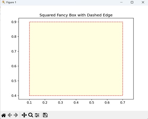 Squared Fancy Box with Dashed Edge